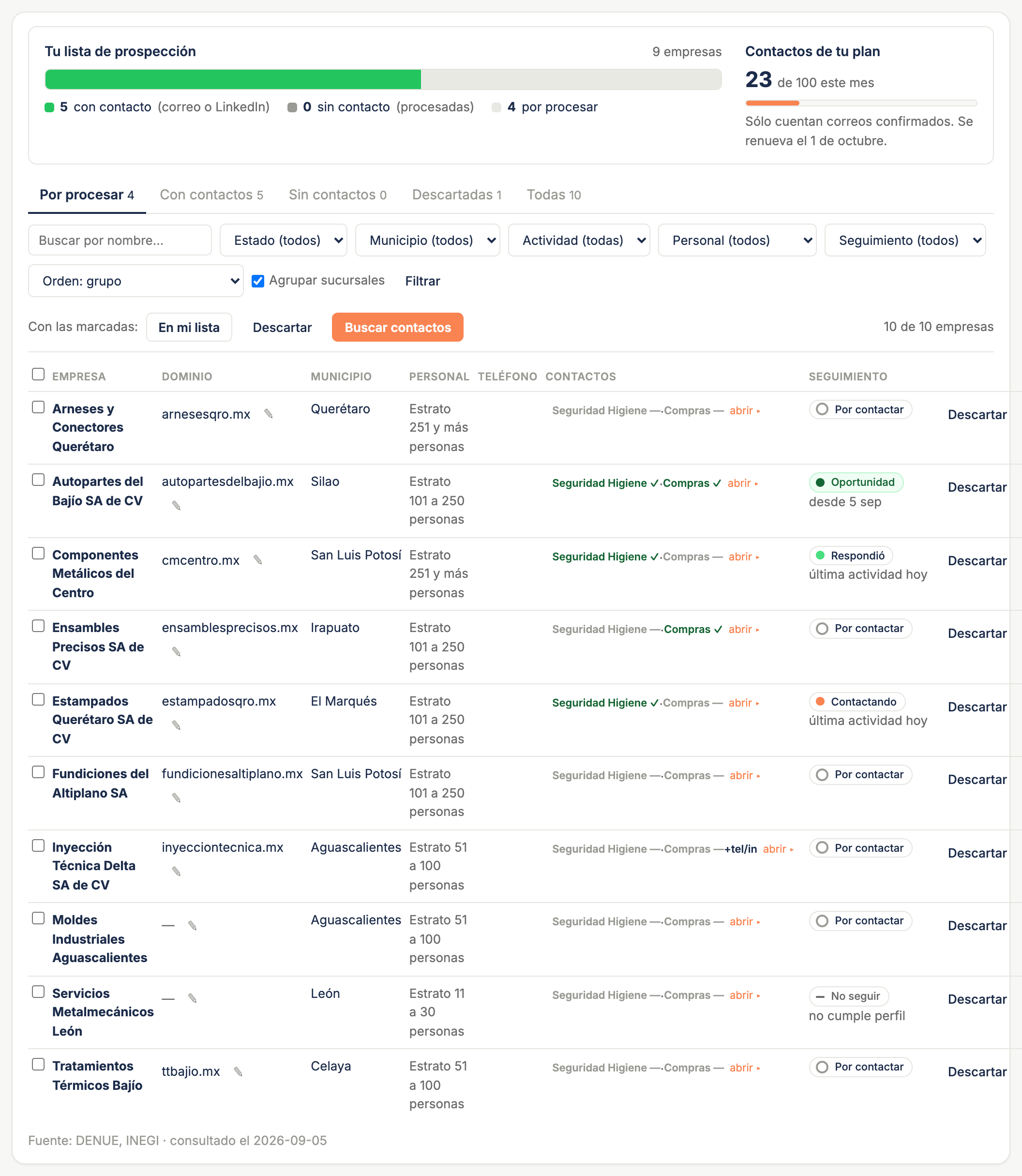 La columna "Dominio" de la tabla de empresas, con una fila con dominio, una con guion y el lápiz de editar visible