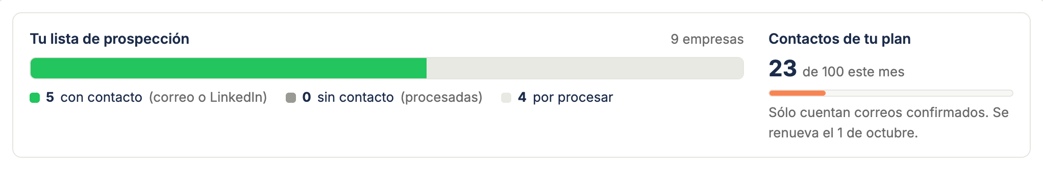 El bloque de resumen con la barra de la lista de prospección y el recuadro "Contactos de tu plan"